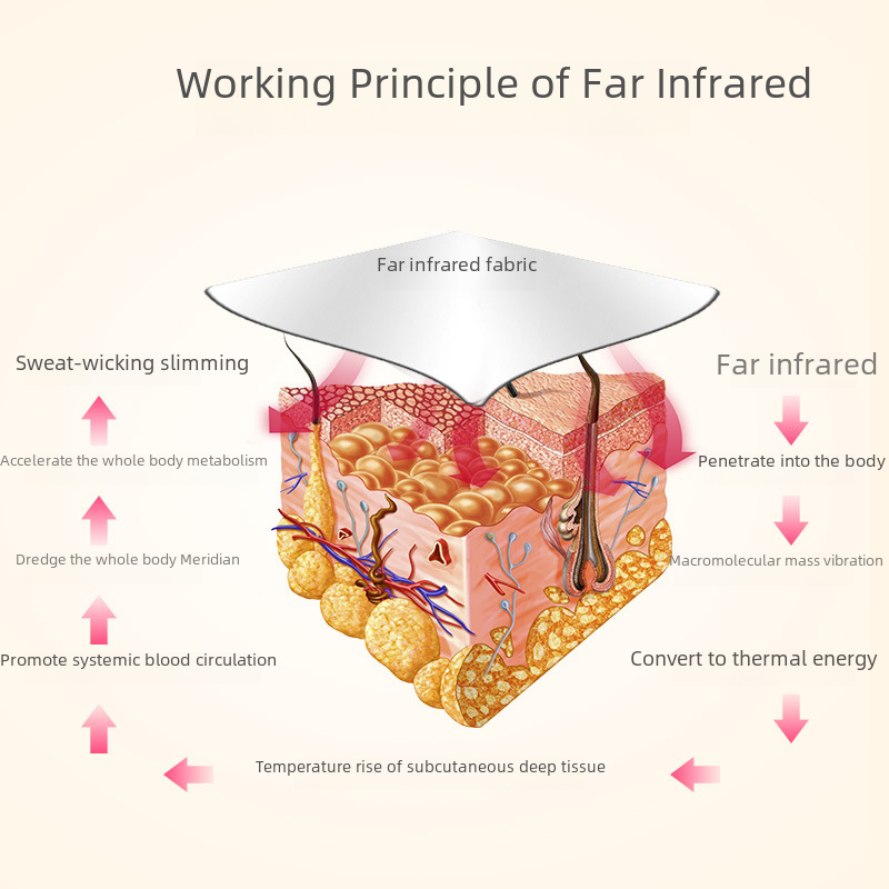Infrared Sauna Blanket